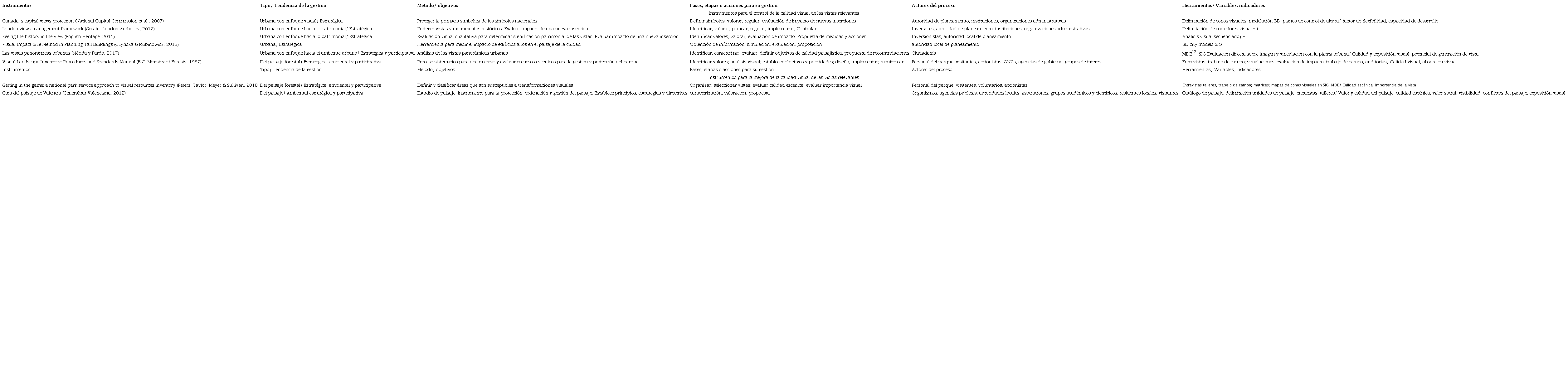 Ejemplo de casos pr&aacute;cticos en la protecci&oacute;n de las vistas relevantes