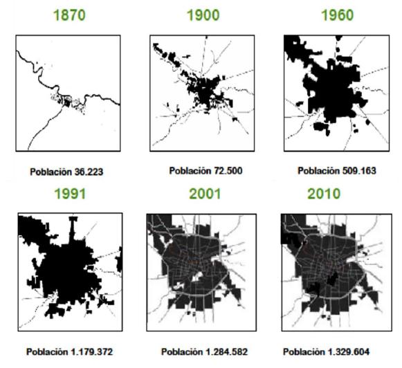 Evoluci&oacute;n del crecimiento de la mancha urbana de la ciudad de C&oacute;rdoba y su poblaci&oacute;n, por a&ntilde;os censales. 