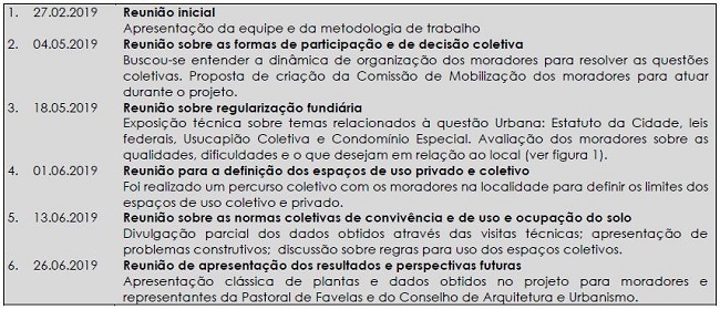 Reuniões realizadas durante o projeto