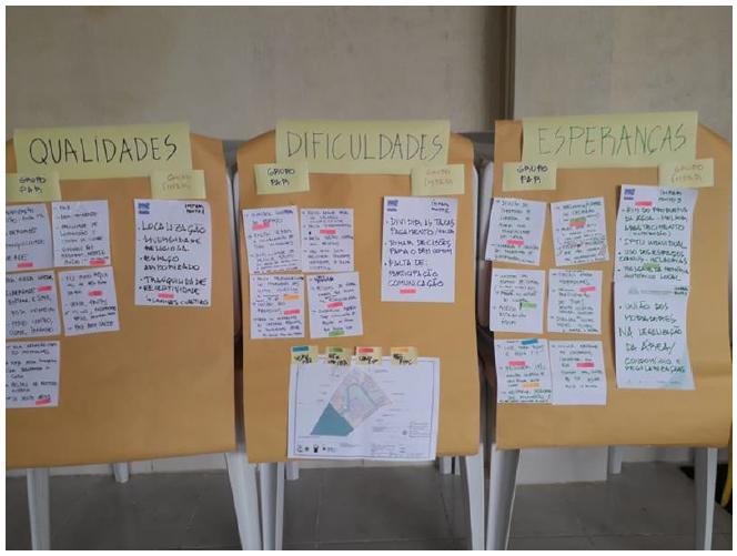 Quadro realizado na reunião do dia 18 de maio de 2019.