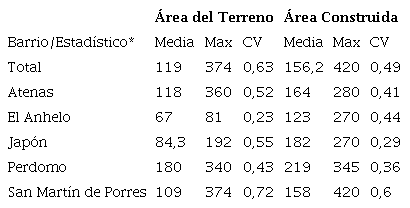 Caracter&iacute;sticas de las viviendas y los hogares