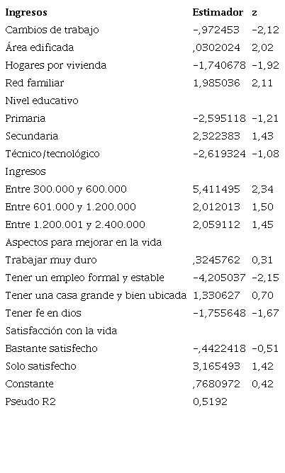 Resultados modelo inmovilidad laboral