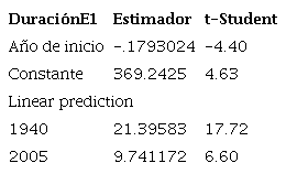 Duraci&oacute;n de la primera etapa y Predicciones