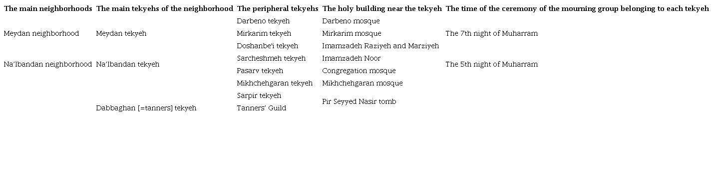 Developing a conceptual model for the relationship between rituals and ...