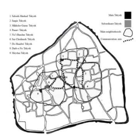 Map of the city in Qajar period and the location as well as the spatial connection of the tekyehs. 