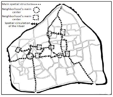 The spatial circulation of the Muharram ritual and the main movement axes of the city in Qajar period. 