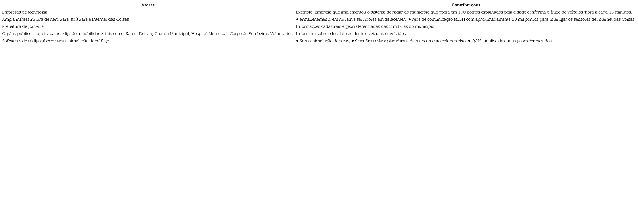 Principais atores e suas contribui&ccedil;&otilde;es no projeto Smart Mobility