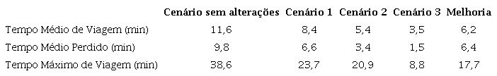 Etapa 4 - an&aacute;lise de cen&aacute;rios com escolha do cen&aacute;rio 2 para altera&ccedil;&atilde;o da Rua Ottokar Doerffel.