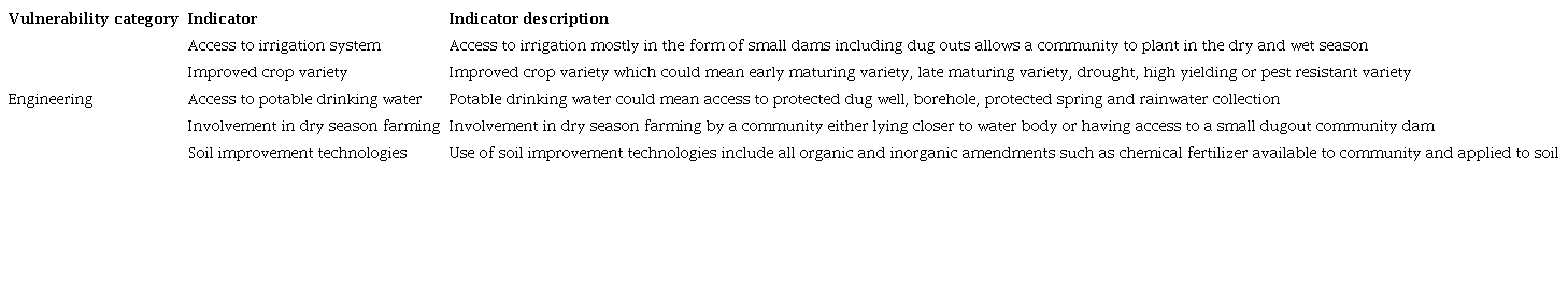 Community vulnerability indicators