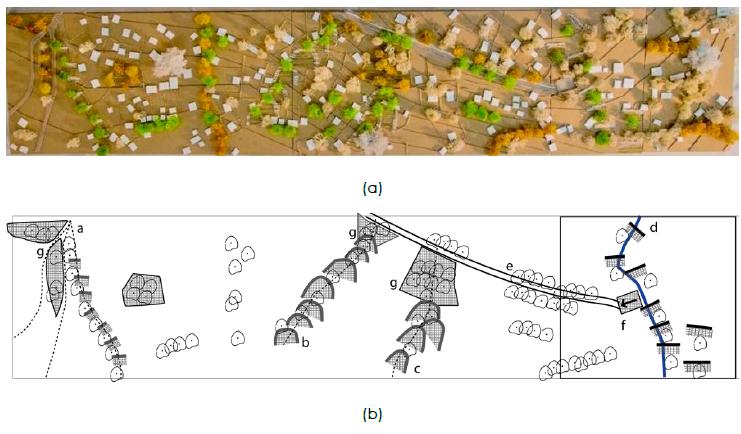 (a) The physical model of the project; (b) a schematic representation of the design strategies. 