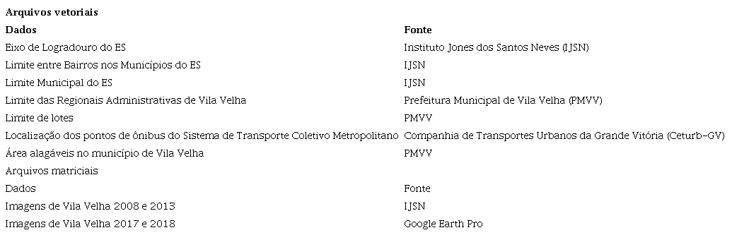 Planos de Informações utilizados no levantamento e análise espacial dos vazios urbanos