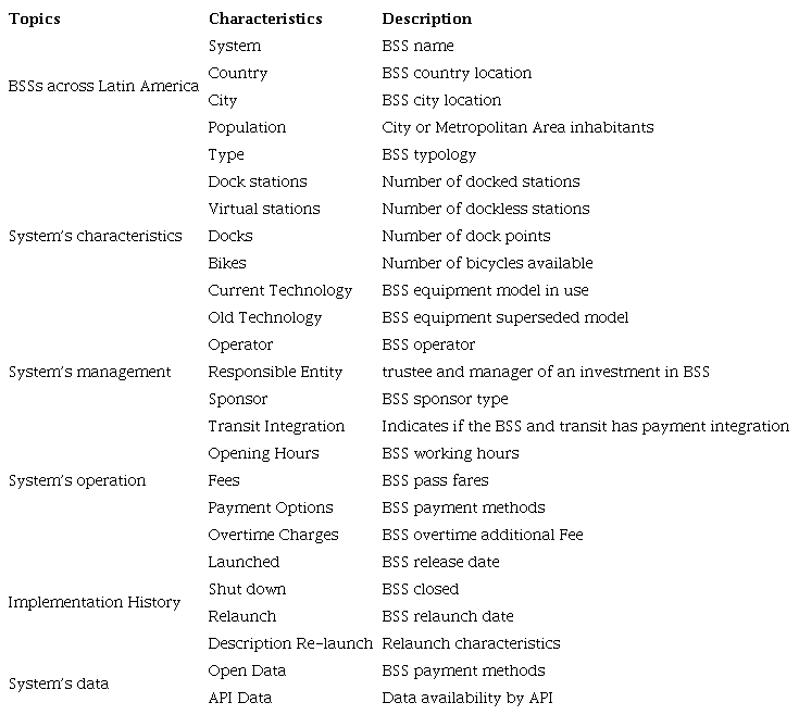 Database variables developed by LABIKS