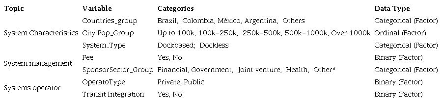 Variable Selection for Multiple Correspondence Analysis