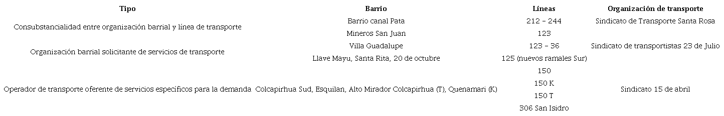 - Tipos de relación