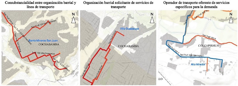 - Expresión espacial de las tres relaciones identificadas entre transporte y expansión. Fuente: Autores (2021).