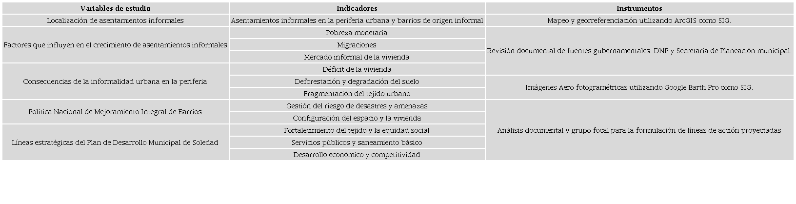 Técnicas e instrumentos de la investigación