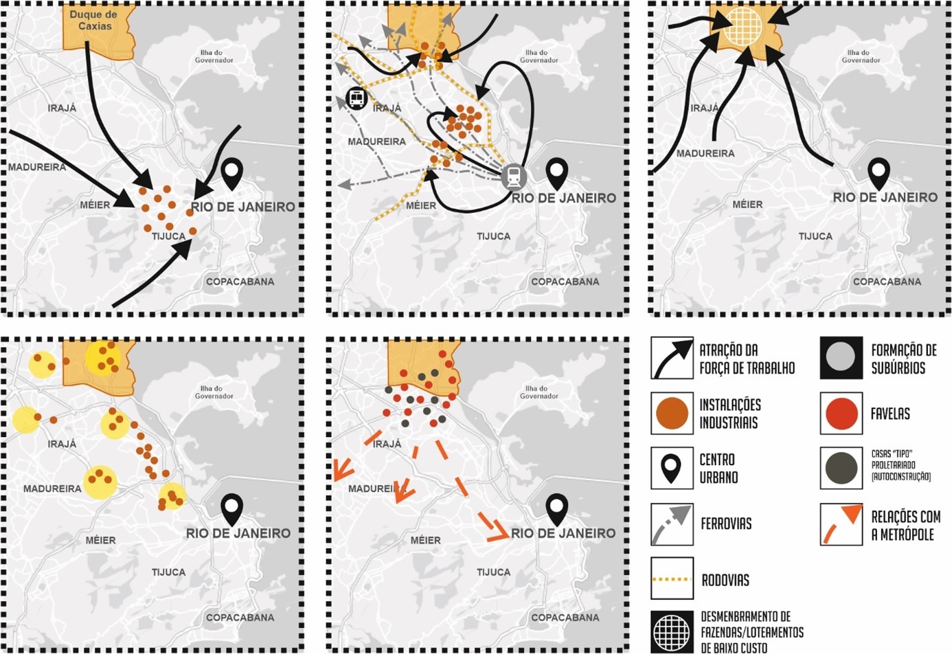 - Diagrama dos vetores de urbaniza&ccedil;&atilde;o capitalista perif&eacute;rica na metr&oacute;pole do Rio de Janeiro. Fonte: Elabora&ccedil;&atilde;o dos autores, 2020.