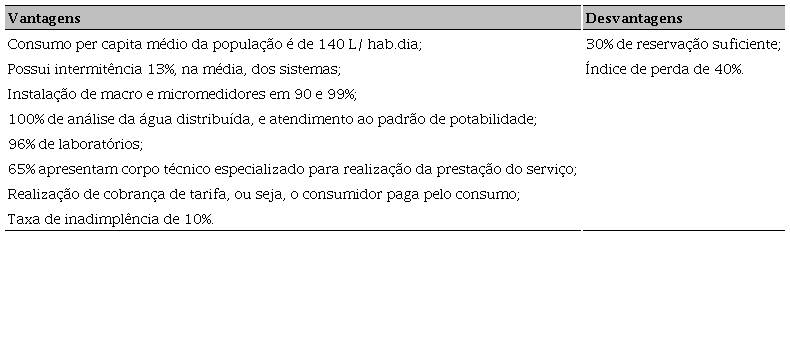 – Vantagens e desvantagens nos serviços de abastecimento de água no SAA pelas concessões privadas, no estado de Mato Grosso