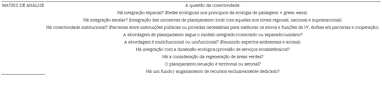 – Matriz de planejamento para análise dos planos, programas e projetos