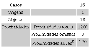 - Resumo de processamento do caso