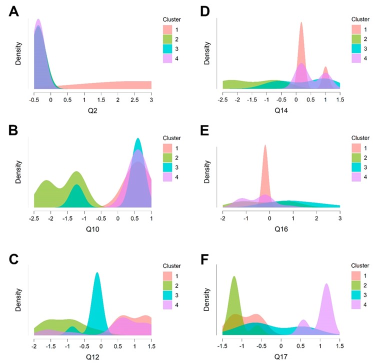 &ndash; Scatter plots, referring to universal accessibility (Q2); quality of macro mobility (Q10); state of conservation of buildings in general in the city (Q12); public facilities (schools, health centers, etc.) that serve the population (Q14); the quality of hotel and restaurant chains in the area (Q16); and the degree of affection toward the Festival of Boi Bumb&aacute; (Q17).
