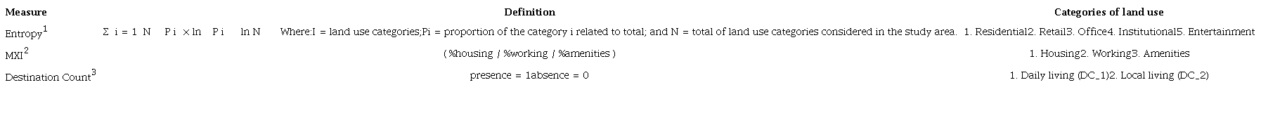 LUM measures and categories