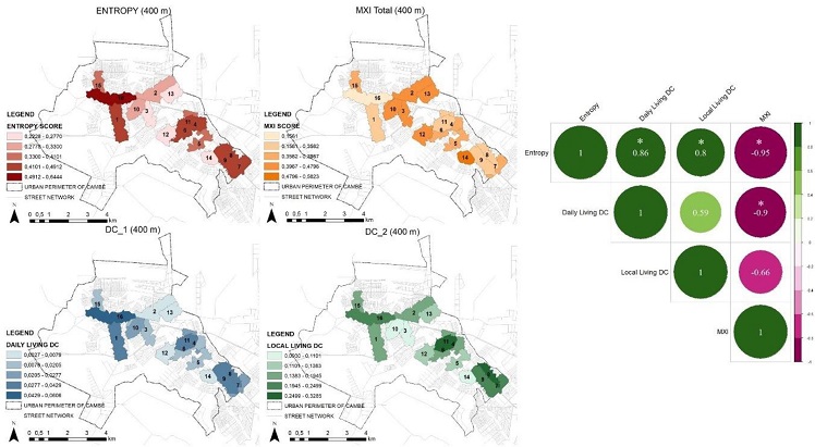 Maps of the results of LUM measures in 400 m buffers (left) and the correlations (right). Source: Authors (2024).