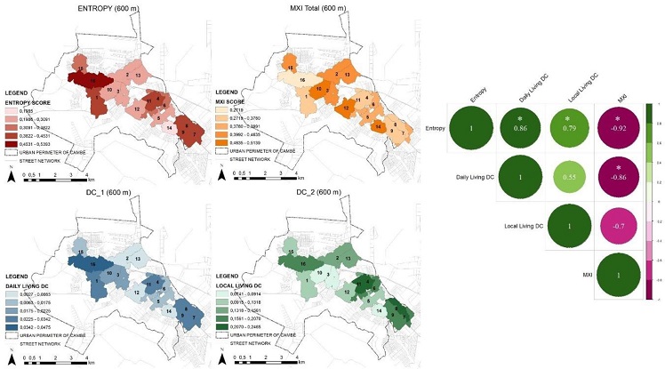 Maps of the results of LUM measures in 600 m buffers (left) and the correlations (right). Source: Authors (2024).