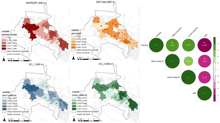 Maps of the results of LUM measures in 800 m buffers (left) and the correlations (right). Source: Authors (2024).