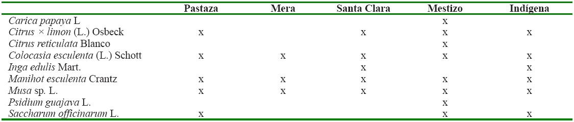 Especies que mostraron comportamientos
diferentes en su frecuencia de reporte en el análisis de proporciones
