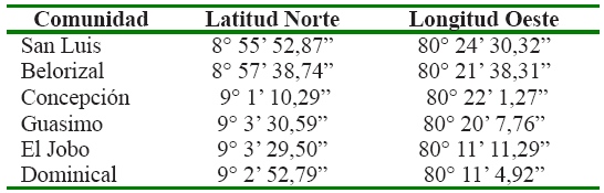 Georreferenciaci&oacute;n de las parcelas de prueba