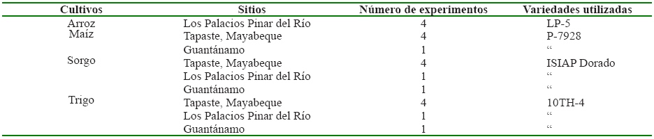  Experimentos desarrollados