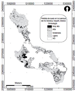 Riesgo de p&eacute;rdida de suelo en la cuenca del r&iacute;o Mololoa, Nayarit