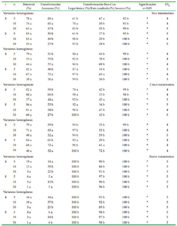 Porcentaje de experimentos asim&eacute;tricos