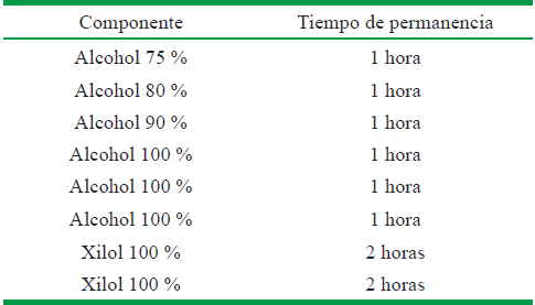 Protocolo de procesamiento de muestras de tejido proveniente de callos embriog&eacute;nicos