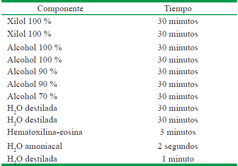 Procedimiento para la desparafinizaci&oacute;n, hidrataci&oacute;n y tinci&oacute;n del tejido proveniente de callos embriog&eacute;nicos