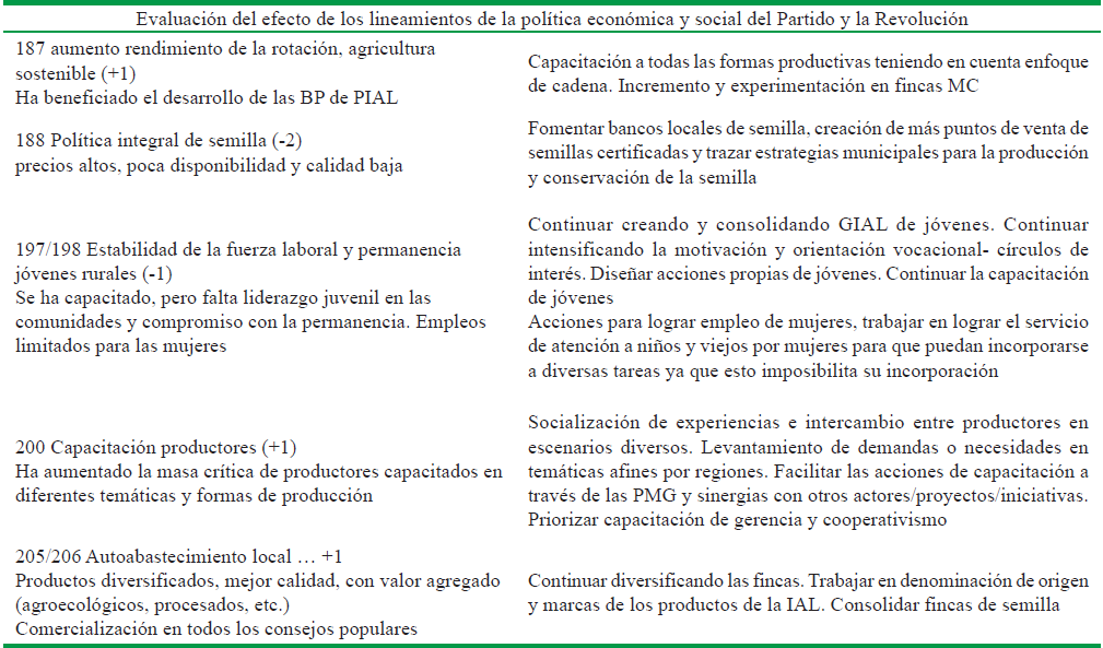 Explicaci&oacute;n de la escala y gradiente otorgado a las categor&iacute;as espec&iacute;ficas relacionadas con la evaluaci&oacute;n del efecto de los lineamientos en el campo de observaci&oacute;n sobre la actualizaci&oacute;n del modelo econ&oacute;mico y social cubano y las acciones y metas a lograr por el PIAL III