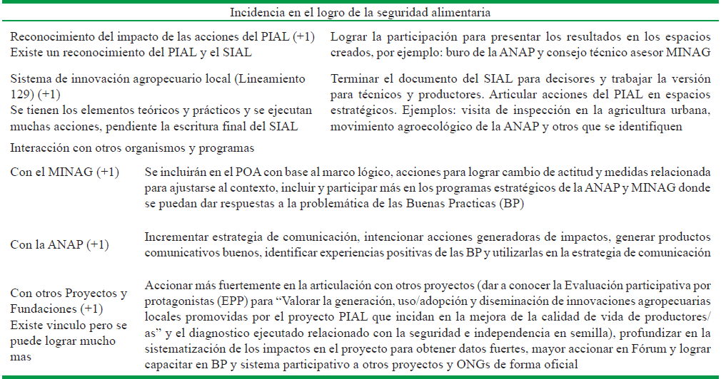Explicaci&oacute;n de la escala y gradientes otorgados a las categor&iacute;as espec&iacute;ficas relacionadas con los campos de observaci&oacute;n &ldquo;Incidencia en el logro de la seguridad alimentaria&rdquo; e &ldquo;Interacci&oacute;n con otros organismos y programas&rdquo; as&iacute; como las acciones y metas a lograr por el PIAL