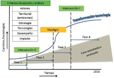 Representaci&oacute;n esquem&aacute;tica del MaTCo
