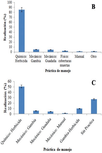 Labores asociadas al manejo de arvenses en sistemas de producci&oacute;n aguacate, tomate de &aacute;rbol, pasturas y forrajes en clima fr&iacute;o en Antioquia.