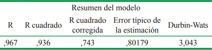 Informaci&oacute;n adicional sobre el estad&iacute;stico de DW.
