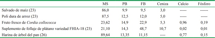 Comparaci&oacute;n de los valores de bromatol&oacute;gico del fruto de Cordia collococca con otras fuentes de alimentos.