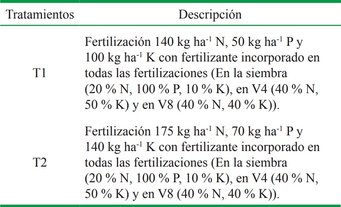 Tratamientos planteados en tres localidades para medir &iacute;ndices de verdor relacionados con la productividad de un h&iacute;brido de ma&iacute;z (Zea mays L.)