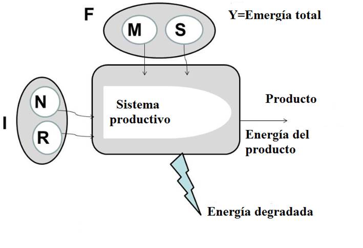 Modelo de un Diagrama Sistémico