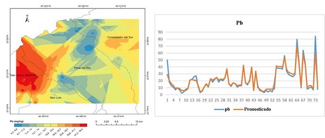 Comportamiento espacial del Pb en los suelos de la Llanura Sur de Pinar del R&iacute;o, Cuba