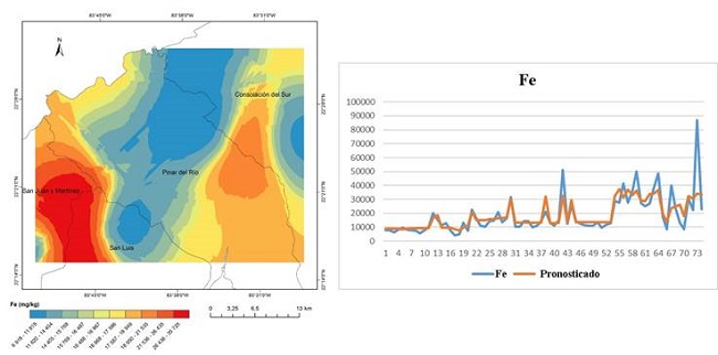 Comportamiento espacial del Fe en los suelos de la Llanura Sur de Pinar del R&iacute;o, Cuba