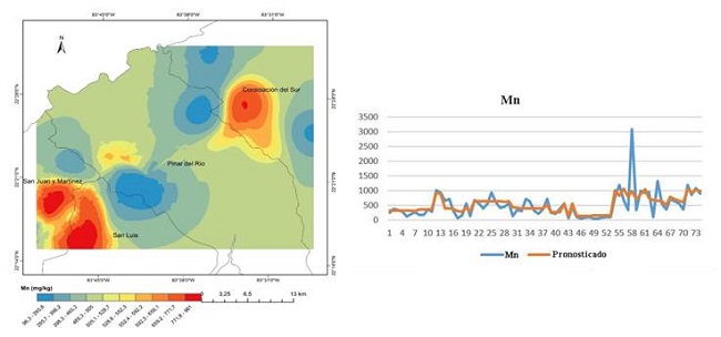 Comportamiento espacial del Mn en los suelos de la Llanura Sur de Pinar del R&iacute;o, Cuba