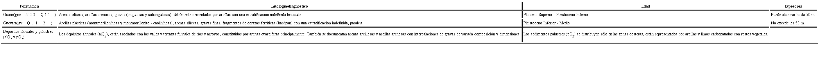 Principales rocas y composici&oacute;n mineral&oacute;gica de las regiones investigadas