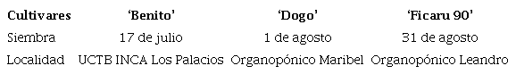 Localidad y fecha de siembra de los cultivares de Flor de Jamaica &lsquo;Benito&rsquo;, &lsquo;Dogo&rsquo; y &lsquo;Ficaru 90&rsquo;, evaluados en el municipio Los Palacios