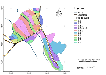 Mapa de suelos de la Finca &ldquo;El Pitirre&rdquo;. Leyenda tipos de suelo: mirar Tabla 1